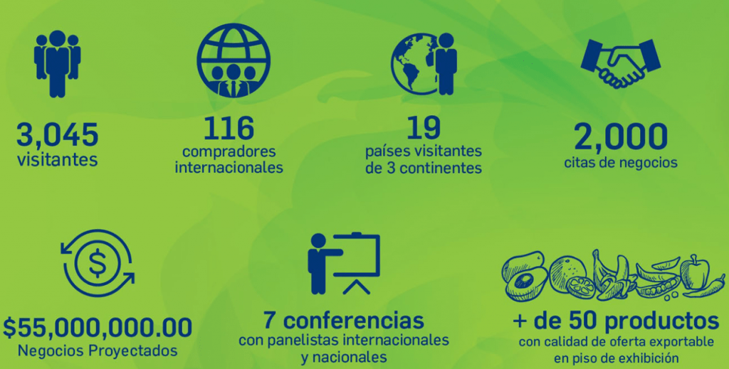 Expo Agritrade Guatemala 2019 - Stands en Guatemala - Mercadeo Visual - Alquiler - Montaje Expo Agritrade Guatemala 2019 - Stands en Guatemala - Mercadeo Visual - Alquiler - Montaje